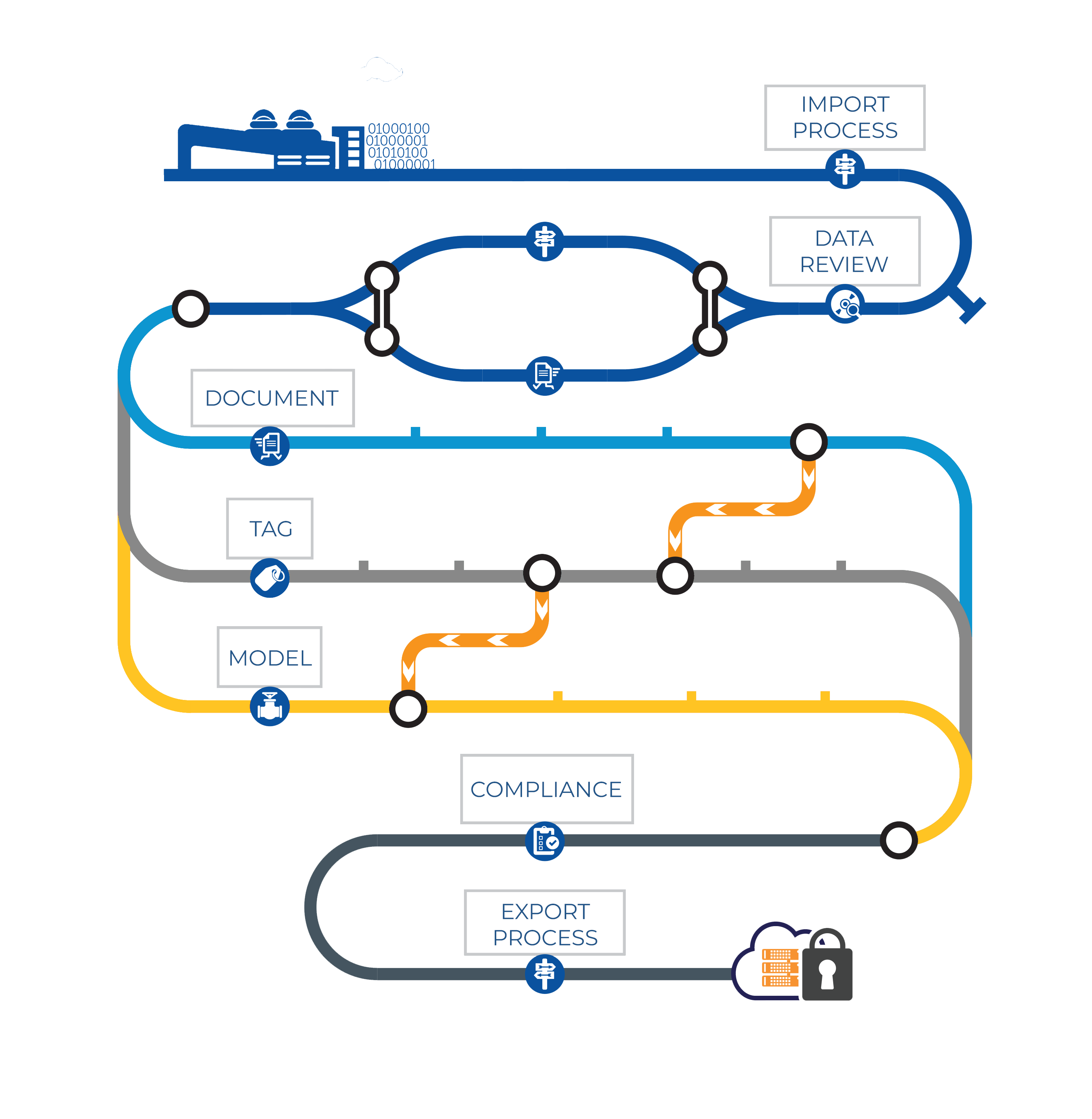 data factory